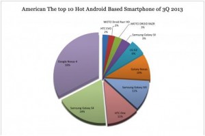 top10-android_3