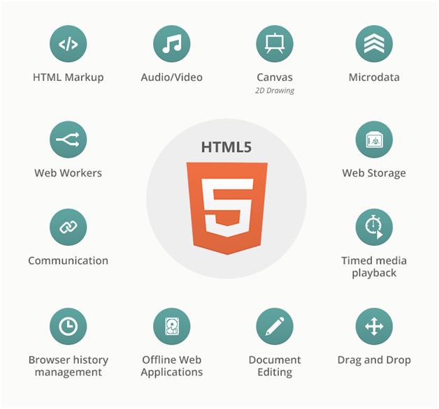Разработка html5 сайтов