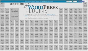 Периодическая таблица популярных плагинов WordPress